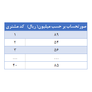 داده های کیفی به کمی