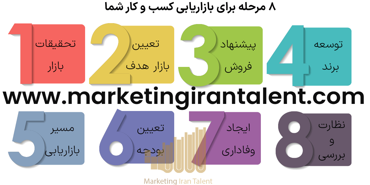 8 مرحله برای بازاریابی کسب و کار شما