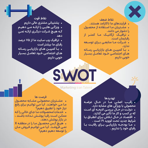 نمونه تجزیه و تحلیل SWOT یک شرکت