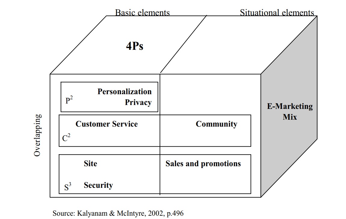 شکل 3. مدل 4P+ P2+C2+S3