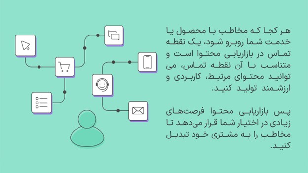 بازاریابی محتوا چیست ؟