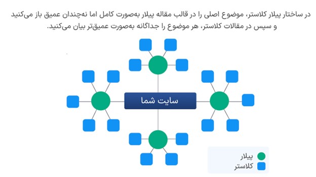 پیلار کلاستر